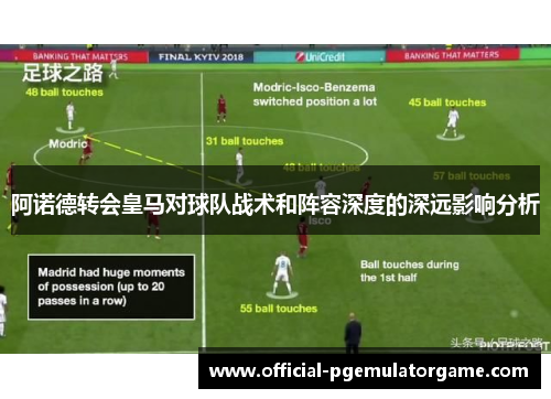 阿诺德转会皇马对球队战术和阵容深度的深远影响分析