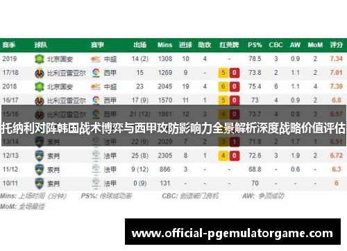 托纳利对阵韩国战术博弈与西甲攻防影响力全景解析深度战略价值评估 托纳利对阵韩国战术博弈与西甲攻防影响力全景解析深度战略价值评估