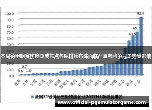 本周德甲联赛伤停潮成焦点各队排兵布阵面临严峻考验争冠走势受影响 本周德甲联赛伤停潮成焦点各队排兵布阵面临严峻考验争冠走势受影响