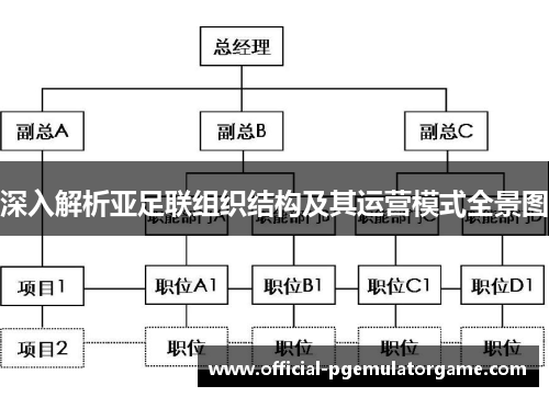 深入解析亚足联组织结构及其运营模式全景图